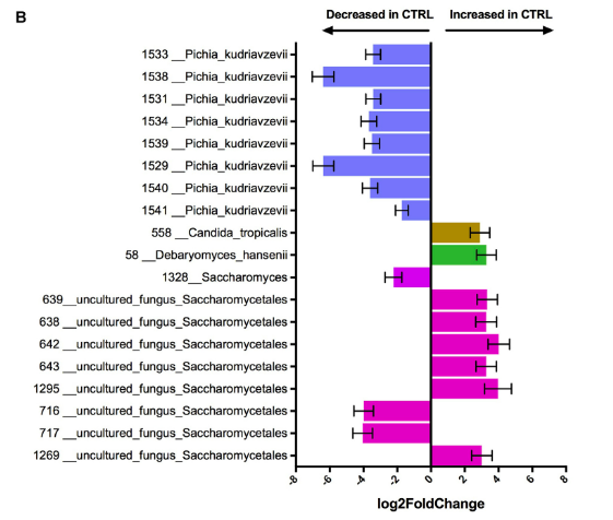 Yeast-Associated Asthma 2